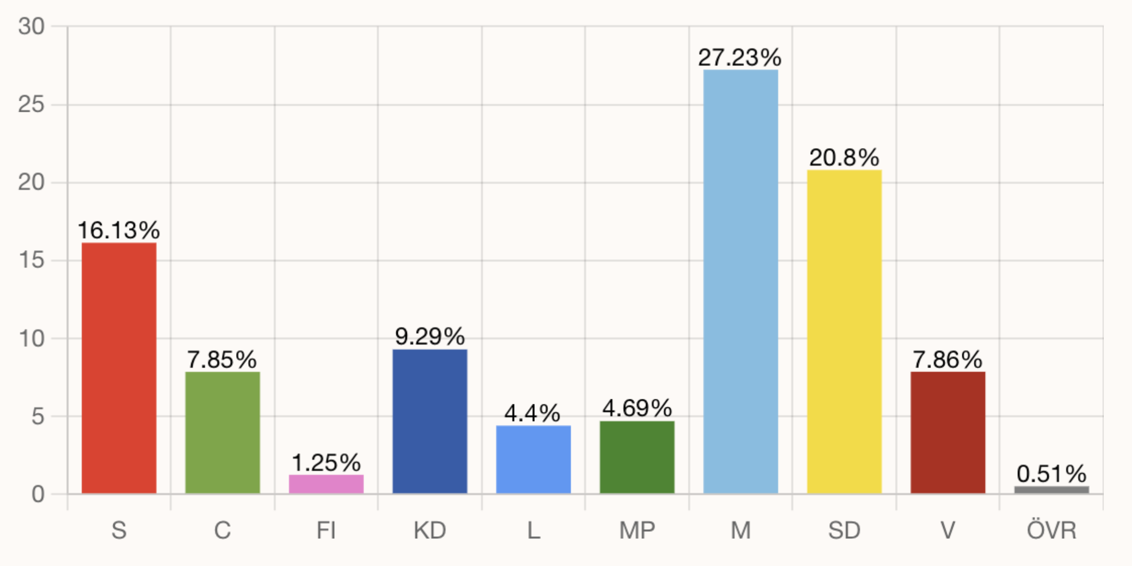 mucf.se/resultat-i-skolval-2022